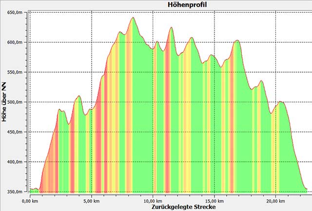 Höhenprofil des Hilchenbacher Höhenrings